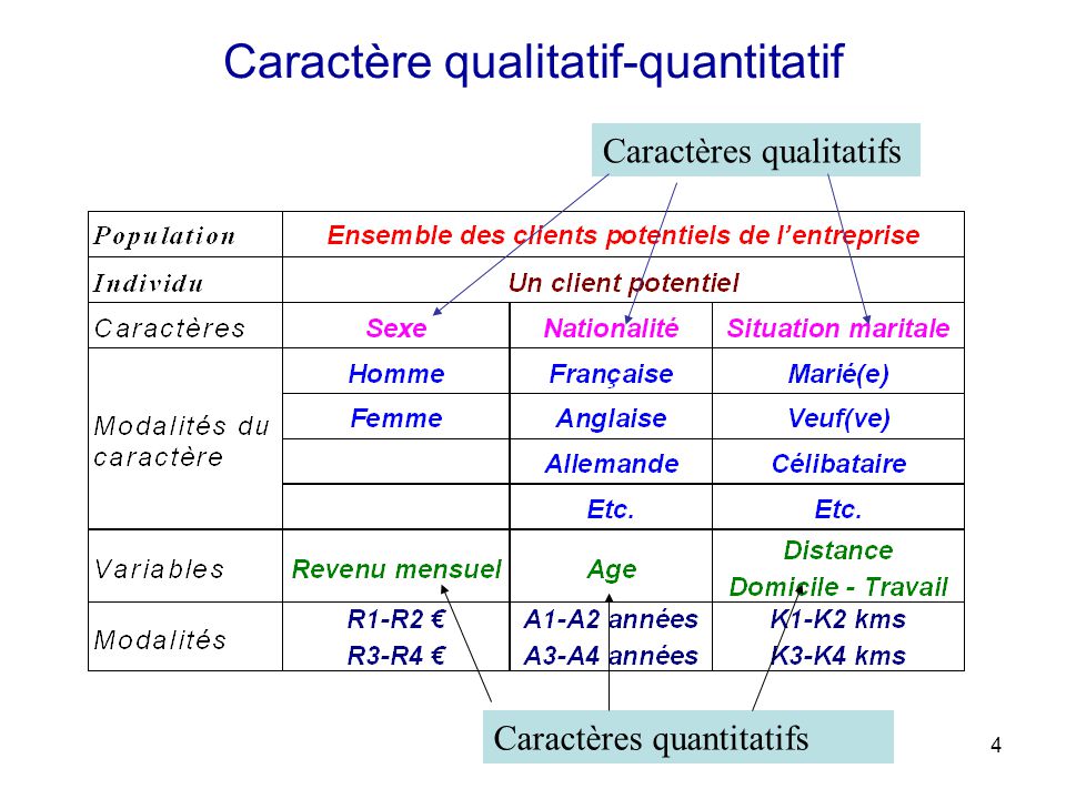 Rappels de statistiques descriptives ppt video online t l charger